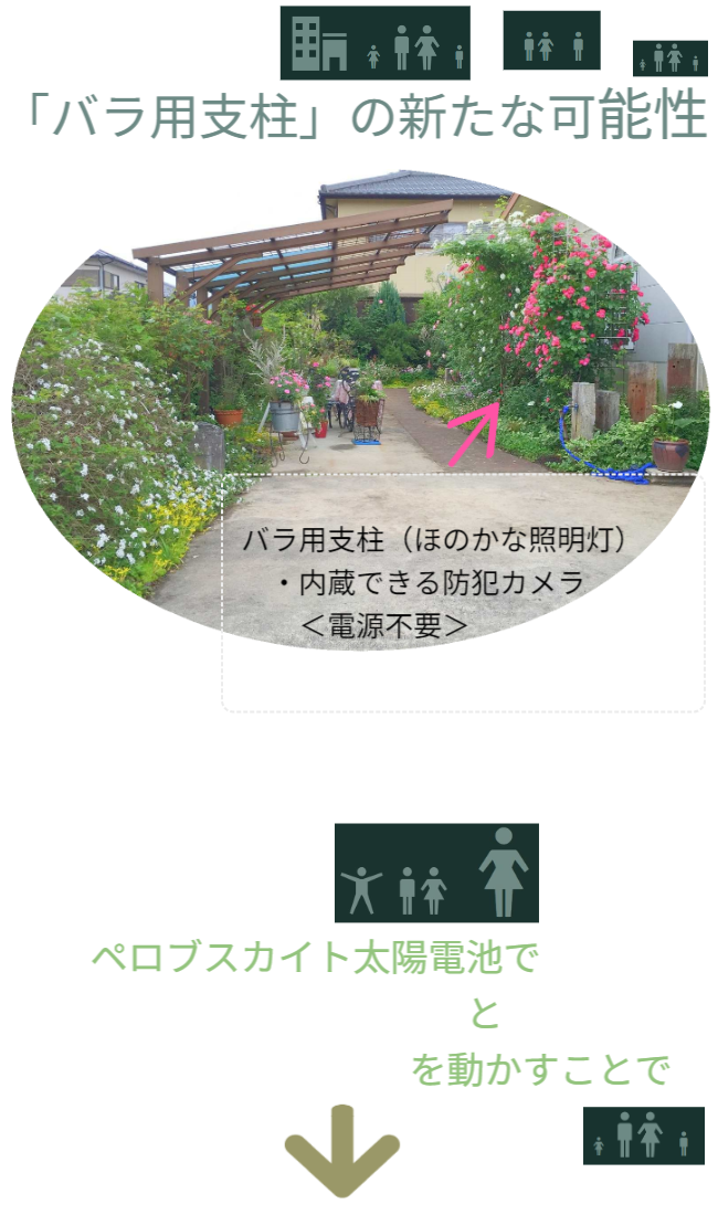 ペロブスカイト太陽電池を活用した「バラ用支柱」によって、犯罪を遠ざけ、安心に暮らせる社会を築く新たな可能性を提案しています。