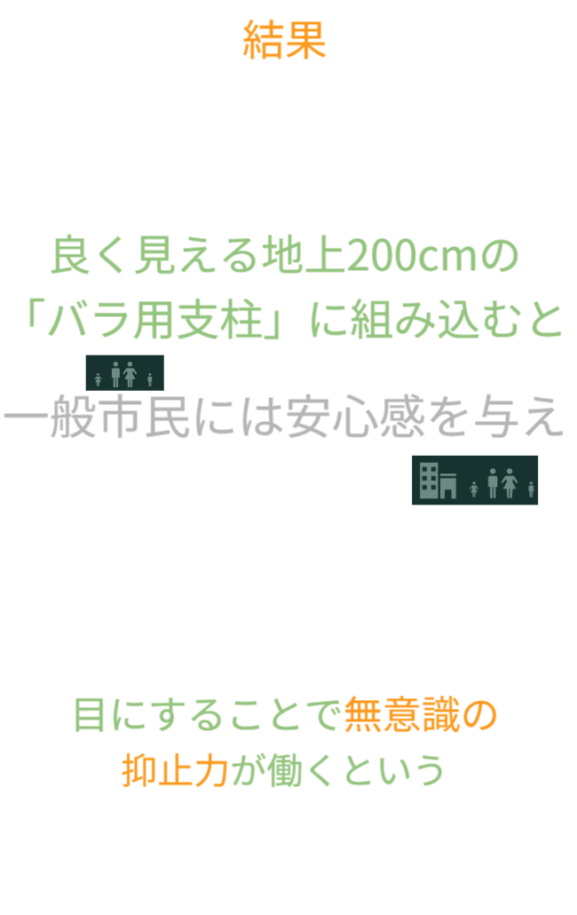 照明灯に収めた防犯カメラをバラ用支柱に組み込むことで、一般市民には安心感を与え、犯罪者には無意識の抑止力が働くという新しい防犯設計の効果を示しています。