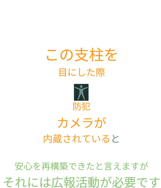犯罪者の目にも留まりやすい「バラ用支柱」に防犯カメラが内蔵されている可能性を認識させることで、安心を再構築できるという思想を示しています。そのためには、広報活動によって市民と犯罪者双方に意識づけを行うことが重要です。
