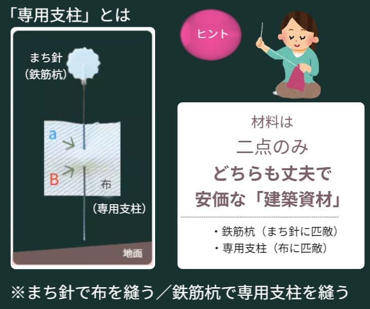 布に待ち針を刺している状態