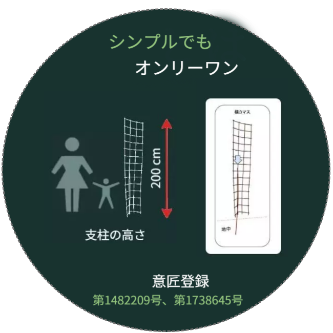 「シンプルでもオンリーワン」を示す構造図解。母子の背丈を大きく上回る高さ200cmのメッシュ支柱が、家族を見守る安心の壁として機能する様子を表現。地中構造を含めた全体像を提示し、スマートな見た目と頼もしさを両立したデザインコンセプトを紹介。 / Diagram: "Simple yet Only One". Shows the 200cm trellis towering over a mother and child, acting as a protective barrier. Introduces the design concept that balances a smart appearance with reliability by presenting the full structure, including underground support.