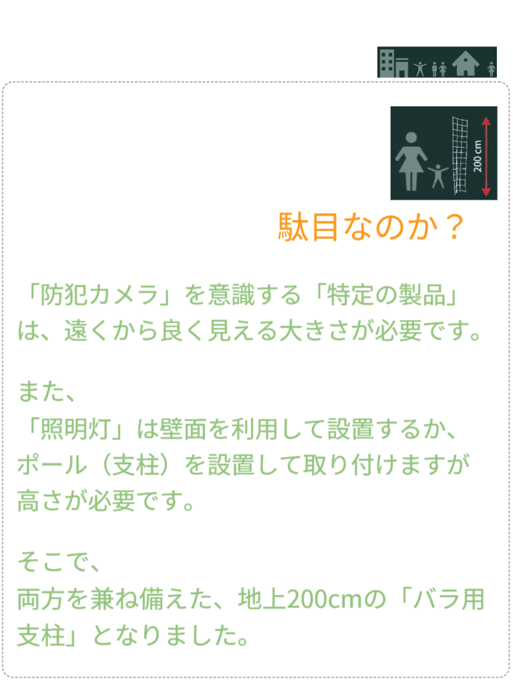 Q&A 01：製品形状の理由。「なぜ照明灯単体ではなく、大きな支柱なのか？」。犯罪者に遠くからでも認識させる「視認性（大きさ）」と、カメラや照明の効果を高める「高さ（200cm）」の両方を満たす最適解が、この「バラ用支柱」であったことを解説。 / Q&A 01: Design Rationale. "Why a trellis and not just a light?" Explains that the "Rose Trellis" is the optimal solution providing both the "Visibility" (size) to warn criminals from afar and the "Height" (200cm) necessary for effective lighting and monitoring.