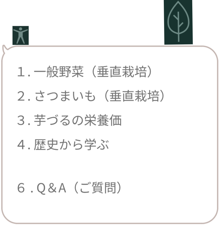 サイト内の現在地を示すナビゲーション画像。「1.食料危機対策（さつまいもの垂直栽培）」の文字のみを明るく強調表示し、ここから最初のテーマが始まることを宣言。 / Navigation menu highlighting "1. Food Security Measures". Indicates the start of the section on vertical sweet potato cultivation.