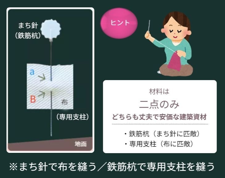 布に待ち針を刺している状態