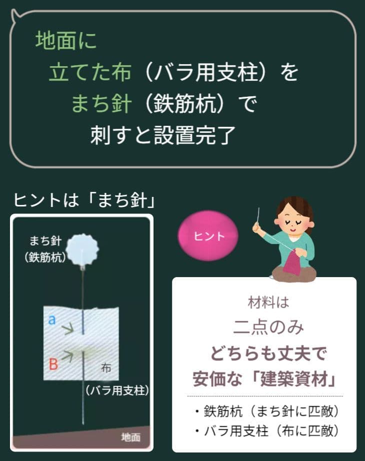 布に待ち針を刺している状態