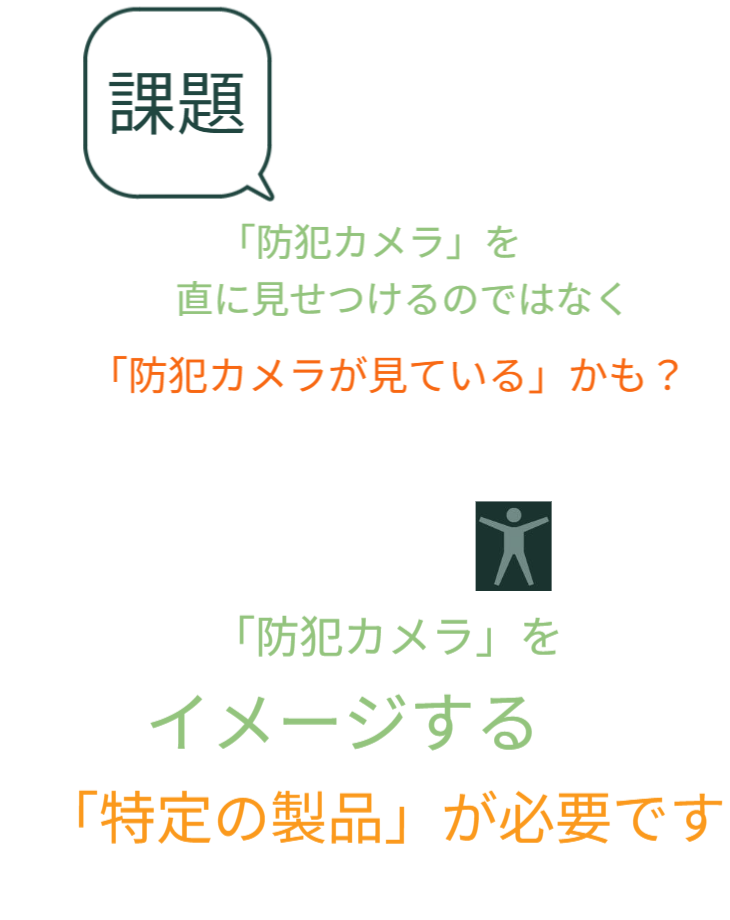 防犯カメラに頼るしかない現状を踏まえつつ、商業施設以外の生活空間では、防犯カメラの存在が雰囲気や景観を損なう可能性があることを指摘しています。