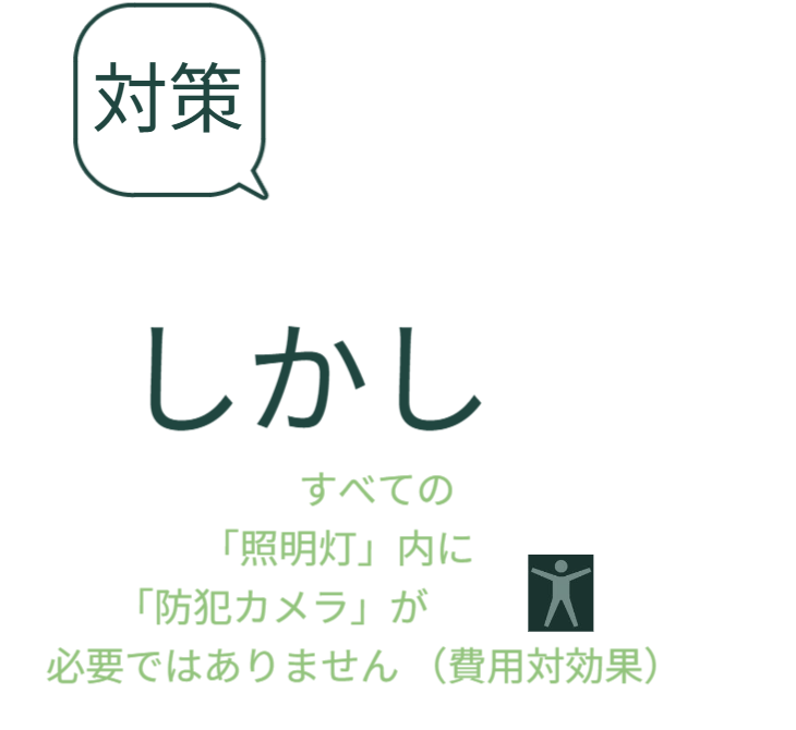 防犯カメラに頼るしかない現状を踏まえつつ、商業施設以外の生活空間では、防犯カメラの存在が雰囲気や景観を損なう可能性があることを指摘しています。
