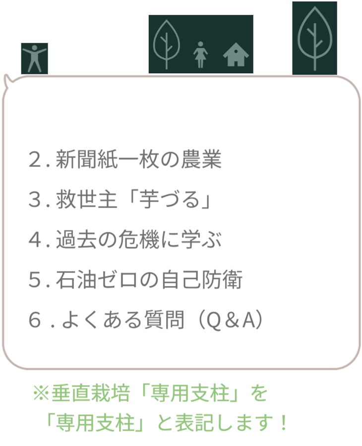 サイト内の現在地を示すナビゲーション画像。「1.食料危機対策（さつまいもの垂直栽培）」の文字のみを明るく強調表示し、ここから最初のテーマが始まることを宣言。 / Navigation menu highlighting "1. Food Security Measures". Indicates the start of the section on vertical sweet potato cultivation.