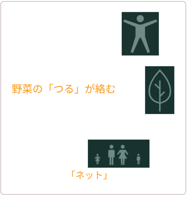 アイデアメッシュの理念（夢）を伝えるメッセージ画像。ロゴと共に「犯罪の少ない安心なまちづくり」というビジョンを掲げ、バラ用支柱がその一助となることを願う宣言文。前半の「機能解説」から、後半の「社会実装」へとテーマを繋ぐ、サイト構成上の重要な分岐点。 / Corporate philosophy image featuring the "Idea Mesh" logo and the word "Dream." Declares the vision of "building safe towns with less crime," expressing the hope that the Rose Trellis will serve this cause. Acts as a strategic bridge moving from product features to social implementation.