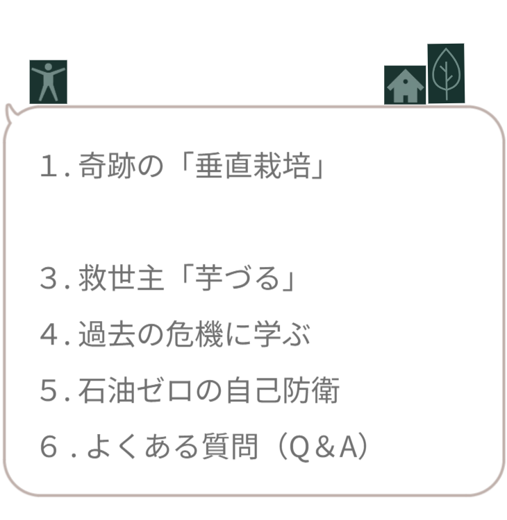 サイト内の現在地を示すナビゲーション画像。「1.食料危機対策（さつまいもの垂直栽培）」の文字のみを明るく強調表示し、ここから最初のテーマが始まることを宣言。 / Navigation menu highlighting "1. Food Security Measures". Indicates the start of the section on vertical sweet potato cultivation.