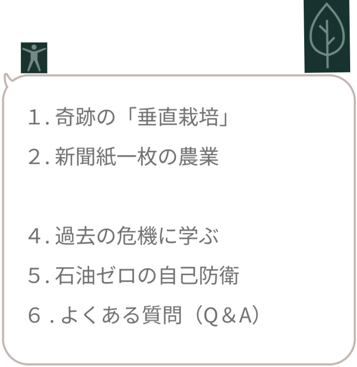 サイト内の現在地を示すナビゲーション画像。「1.食料危機対策（さつまいもの垂直栽培）」の文字のみを明るく強調表示し、ここから最初のテーマが始まることを宣言。 / Navigation menu highlighting "1. Food Security Measures". Indicates the start of the section on vertical sweet potato cultivation.