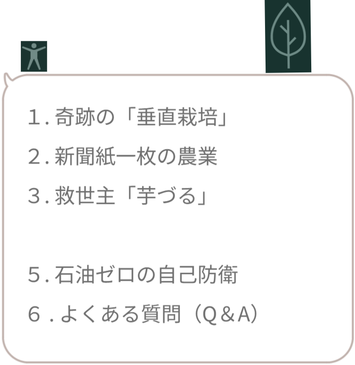 サイト内の現在地を示すナビゲーション画像。「1.食料危機対策（さつまいもの垂直栽培）」の文字のみを明るく強調表示し、ここから最初のテーマが始まることを宣言。 / Navigation menu highlighting "1. Food Security Measures". Indicates the start of the section on vertical sweet potato cultivation.