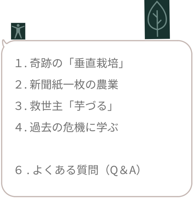 サイト内の現在地を示すナビゲーション画像。「1.食料危機対策（さつまいもの垂直栽培）」の文字のみを明るく強調表示し、ここから最初のテーマが始まることを宣言。 / Navigation menu highlighting "1. Food Security Measures". Indicates the start of the section on vertical sweet potato cultivation.