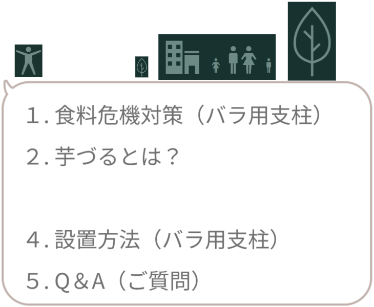 サイト内の現在地を示すナビゲーション画像。「1.食料危機対策（さつまいもの垂直栽培）」の文字のみを明るく強調表示し、ここから最初のテーマが始まることを宣言。 / Navigation menu highlighting "1. Food Security Measures". Indicates the start of the section on vertical sweet potato cultivation.