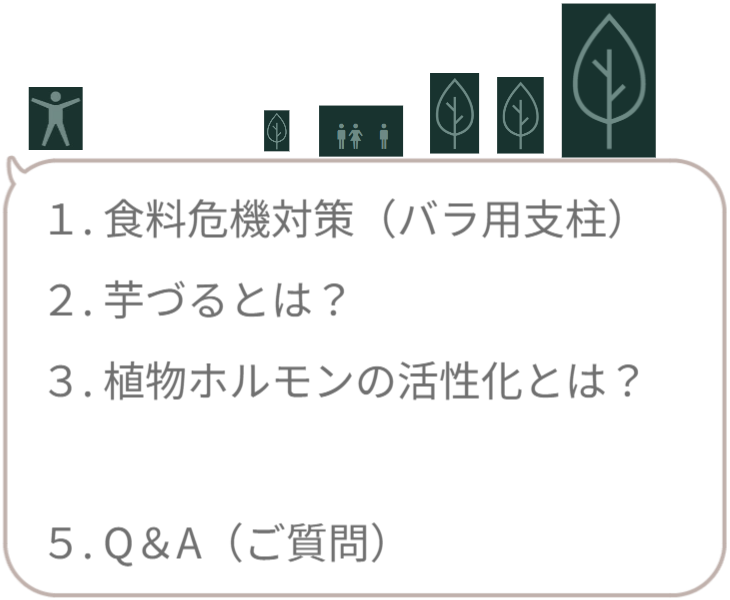 サイト内の現在地を示すナビゲーション画像。「1.食料危機対策（さつまいもの垂直栽培）」の文字のみを明るく強調表示し、ここから最初のテーマが始まることを宣言。 / Navigation menu highlighting "1. Food Security Measures". Indicates the start of the section on vertical sweet potato cultivation.