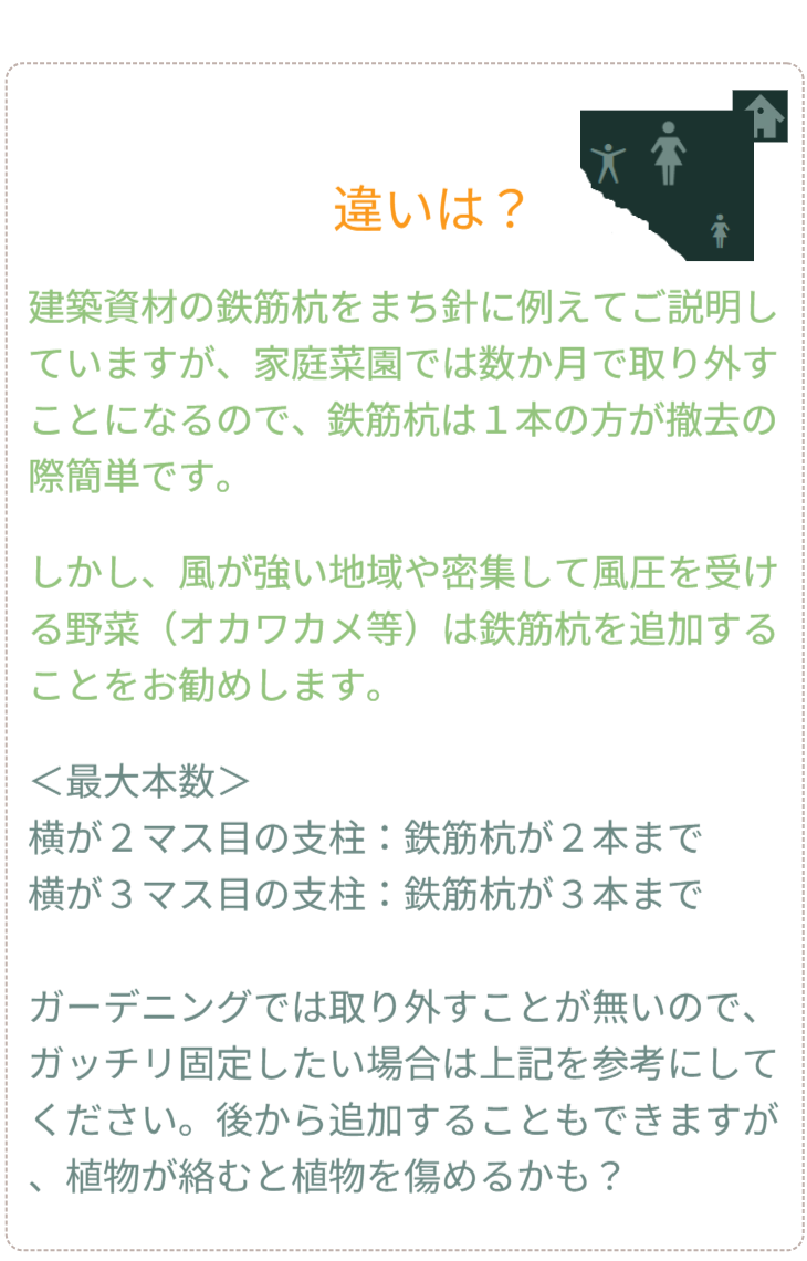 Q&A 03：強度と設置のコツ。「強風でも大丈夫か？」。基本は杭1本で自立するが、オカワカメのような密集する植物や強風地域では、杭を最大2～3本まで追加して補強できる「可変構造」であることを解説。 / Q&A 03: Strength and Installation Tips. "Is it wind-resistant?" Explains the adaptable structure: while one stake is standard, users can add up to 2-3 stakes for reinforcement in high-wind areas or for dense plants like Okinawa Spinach.