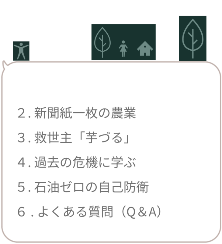 サイト内の現在地を示すナビゲーション画像。「1.食料危機対策（さつまいもの垂直栽培）」の文字のみを明るく強調表示し、ここから最初のテーマが始まることを宣言。 / Navigation menu highlighting "1. Food Security Measures". Indicates the start of the section on vertical sweet potato cultivation.
