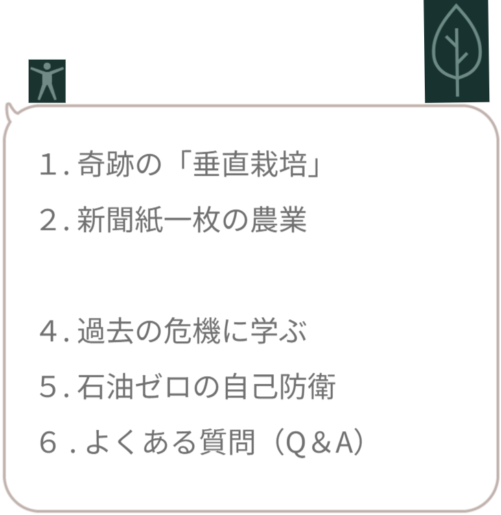サイト内の現在地を示すナビゲーション画像。「1.食料危機対策（さつまいもの垂直栽培）」の文字のみを明るく強調表示し、ここから最初のテーマが始まることを宣言。 / Navigation menu highlighting "1. Food Security Measures". Indicates the start of the section on vertical sweet potato cultivation.